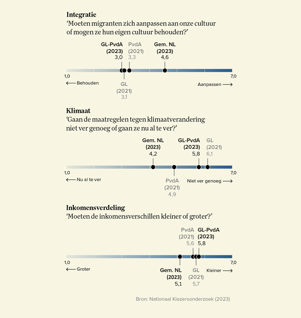 Waarom links steeds verkiezingen verliest (en nee, niet omdat de kiezer ...