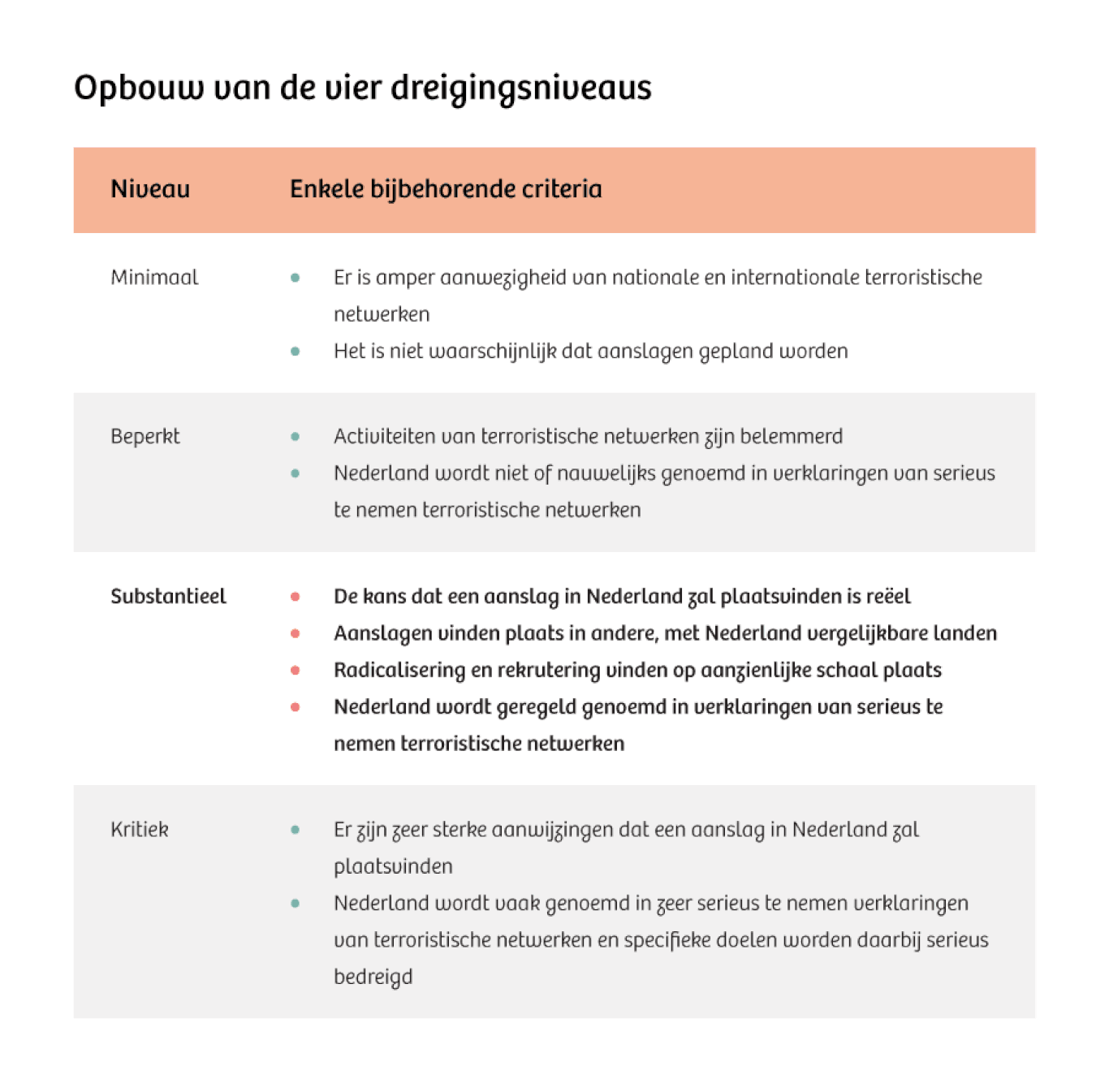 hoe-wordt-het-dreigingsniveau-voor-terreuraanslagen-bepaald-de