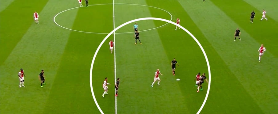 Veel spelers van Ajax staan in de buurt van de bal, wat de kans op balverovering vergroot.