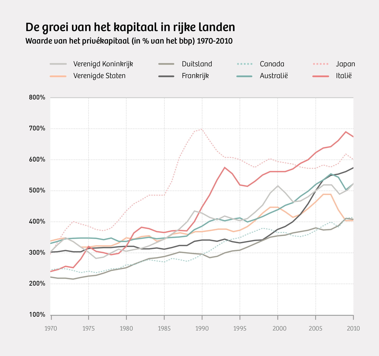 Al Onze Theorieën Over Het Kapitalisme Weerlegd In één Grafiek - De ...