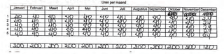 Een voorbeeld van zo'n urenregistratie bij een ouder van De Appelbloesem. Deze is afkomstig uit het onderzoek van de Commissie van Wijzen naar De Appelboesem. 