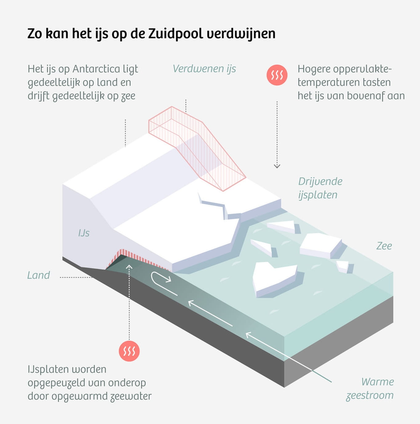 De Zeespiegel Kan Bijna Twee Keer Zo Snel Stijgen Als Eerder Voorspeld ...